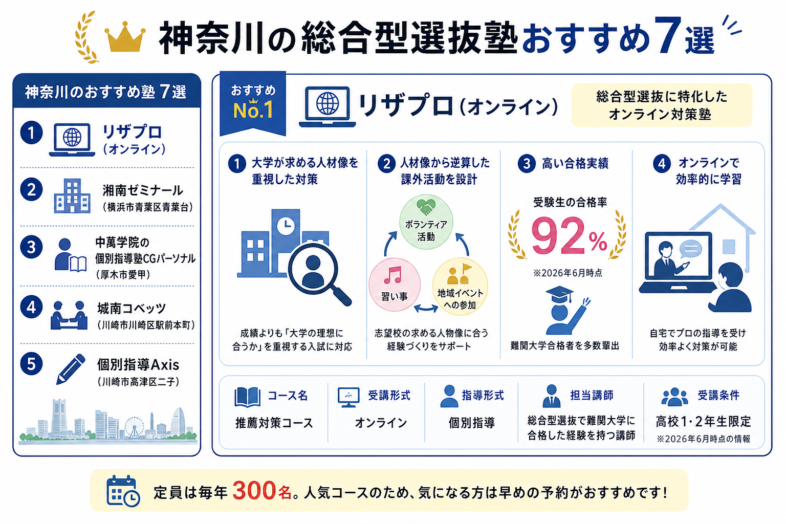 神奈川の総合型選抜塾おすすめ7選