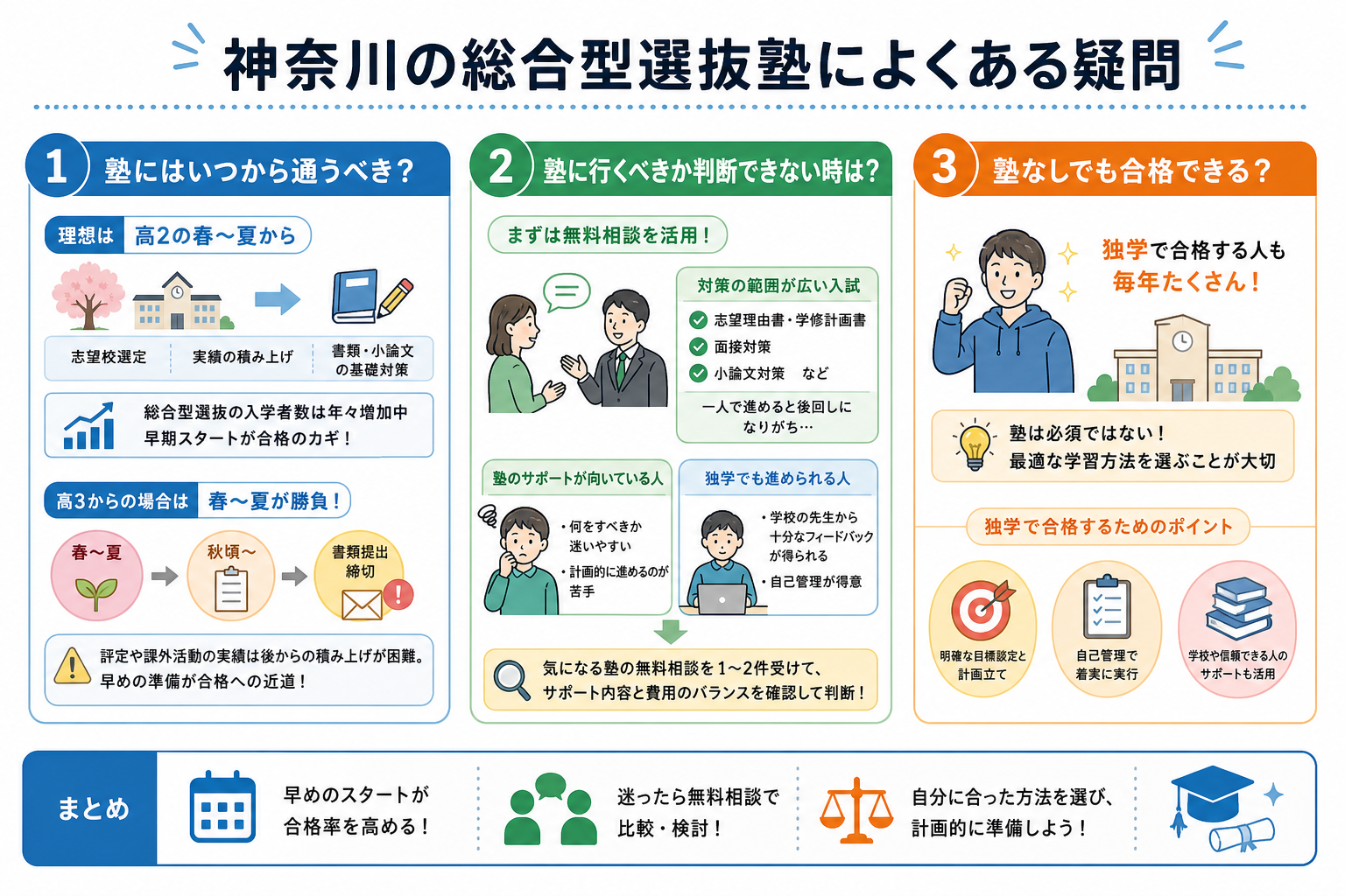 神奈川の総合型選抜塾によくある疑問