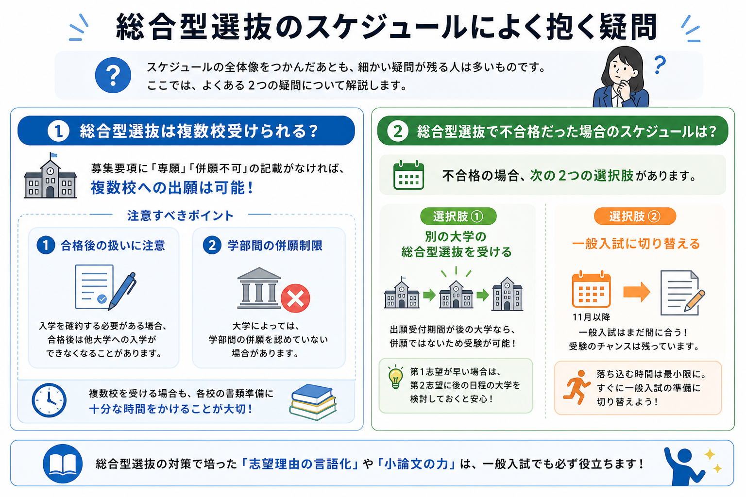 総合型選抜のスケジュールによく抱く疑問
