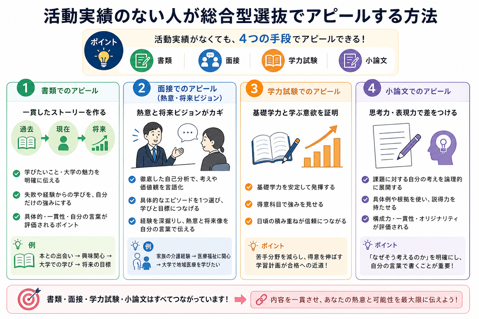 活動実績のない人が総合型選抜でアピールする方法