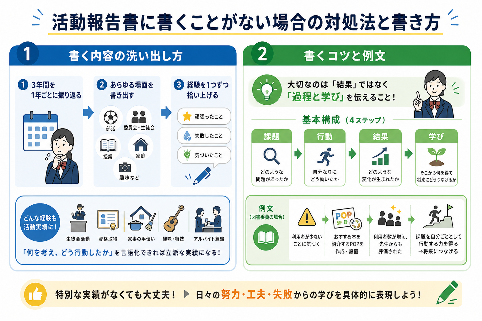 活動報告書に書くことがない場合の対処法と書き方