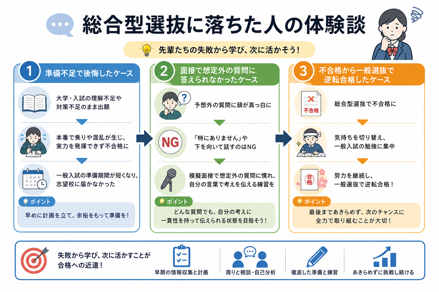 総合型選抜に落ちた人の体験談