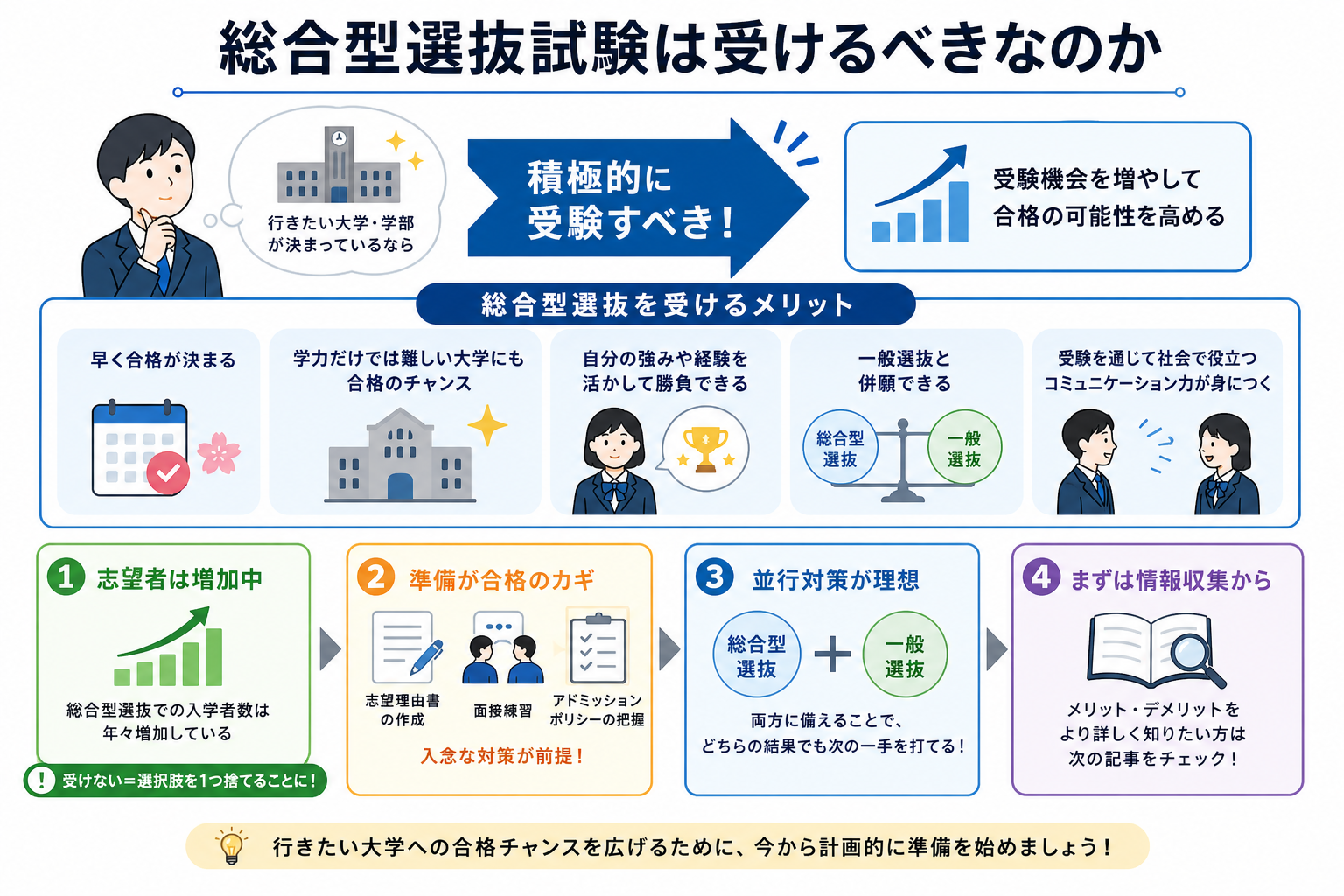 総合型選抜試験は受けるべきなのか
