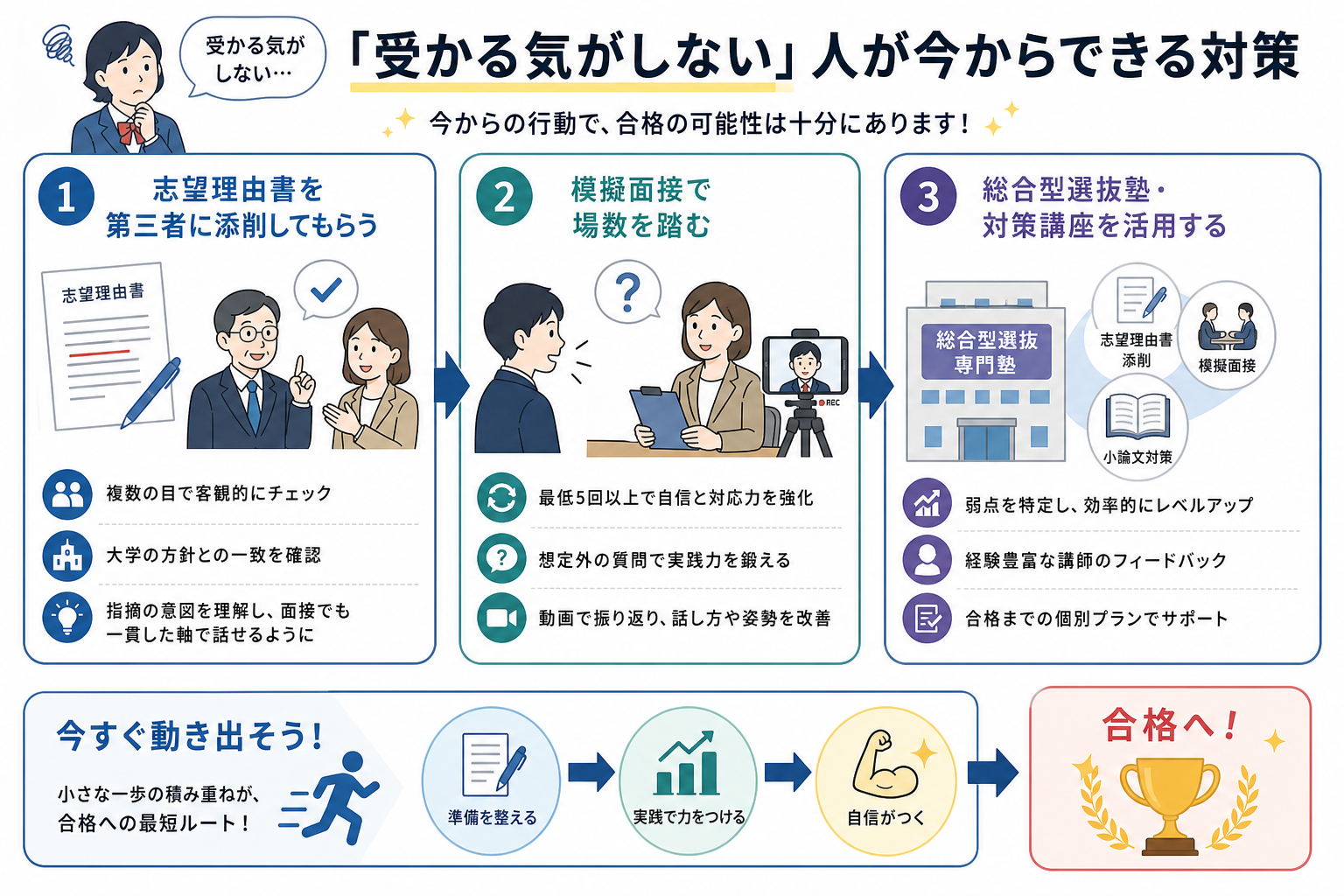 「受かる気がしない」人が今からできる対策
