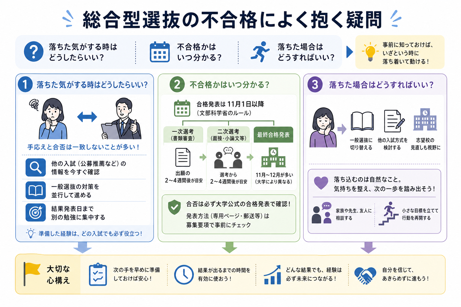 総合型選抜の不合格によく抱く疑問