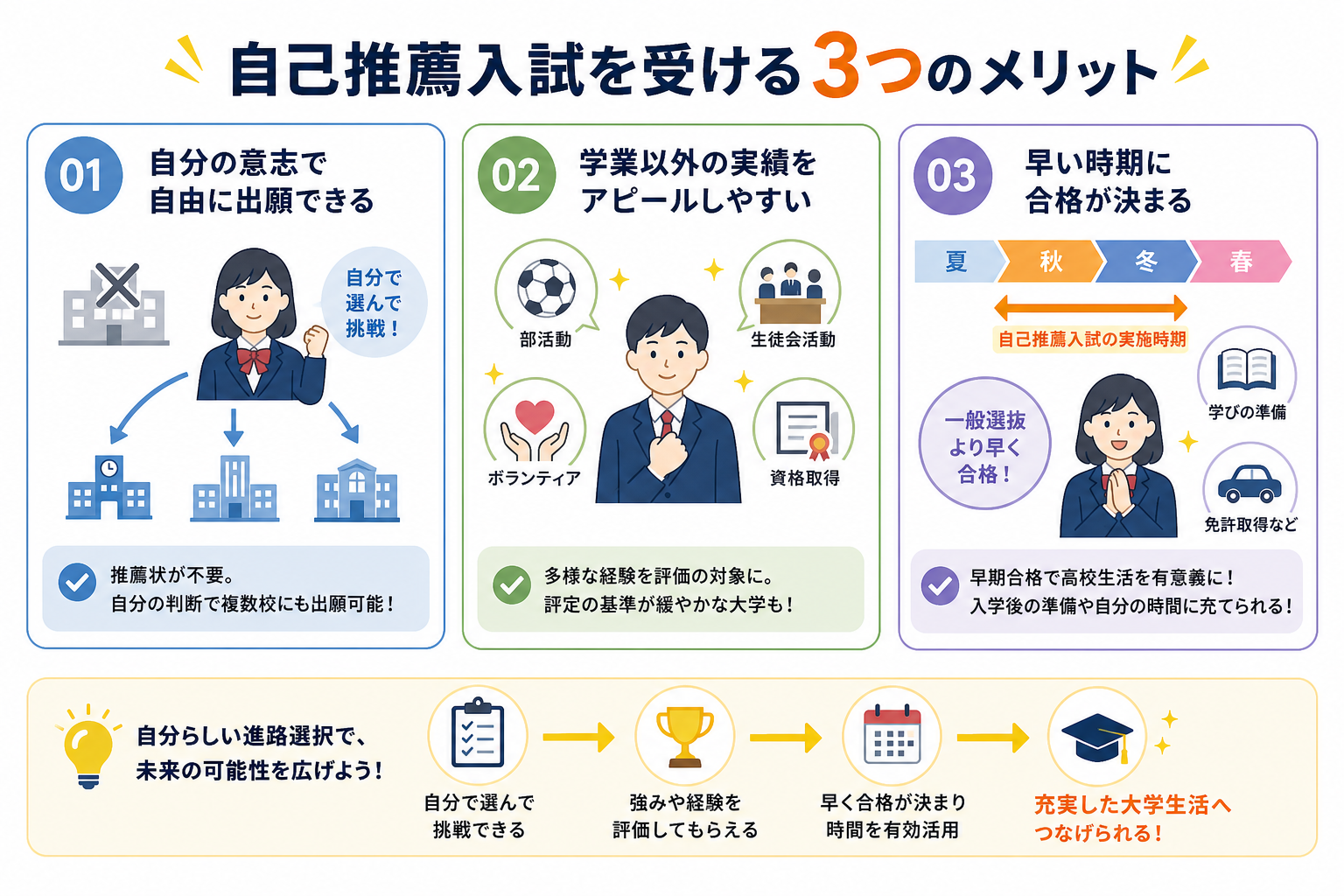 自己推薦入試を受ける3つのメリット