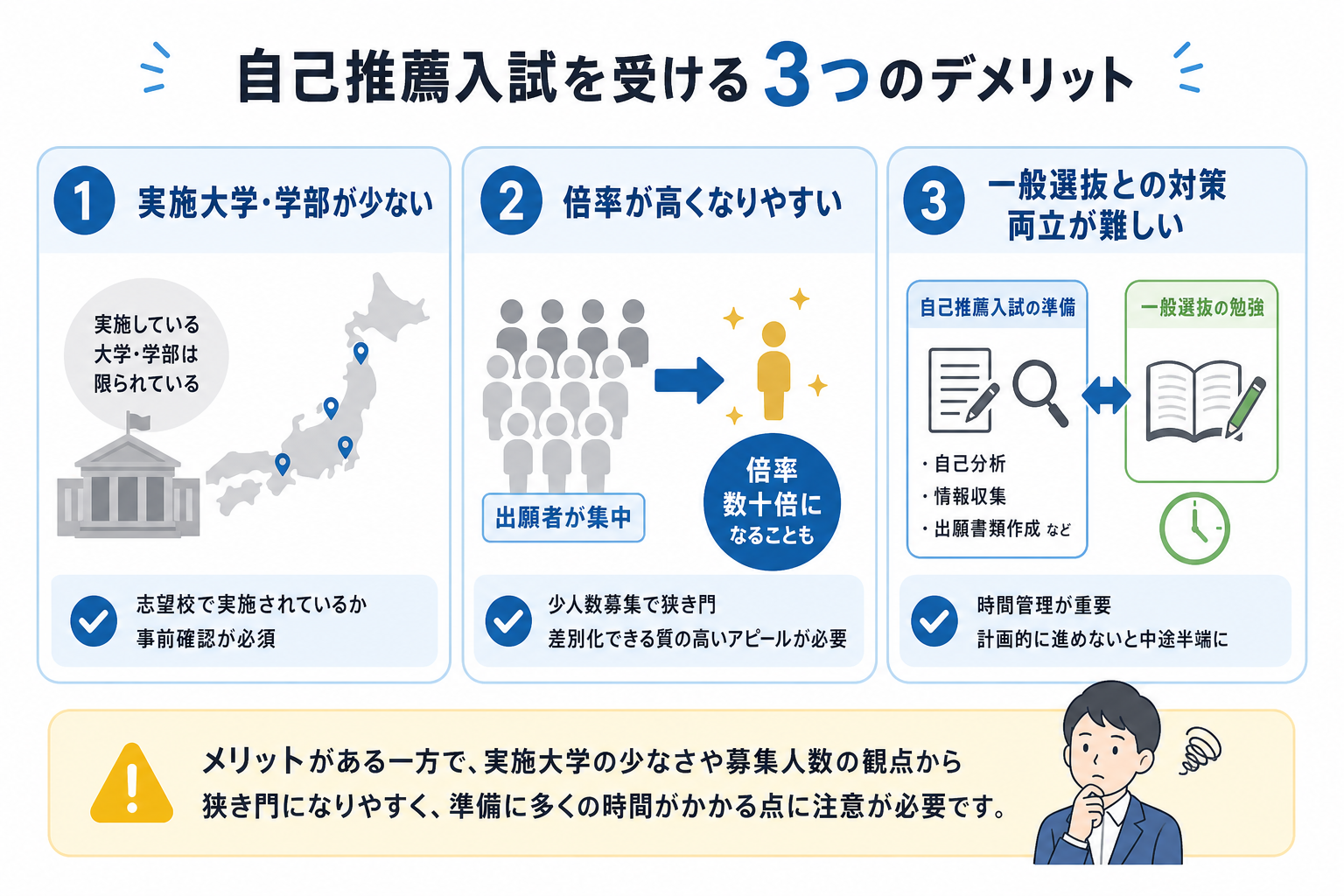自己推薦入試を受ける3つのデメリット