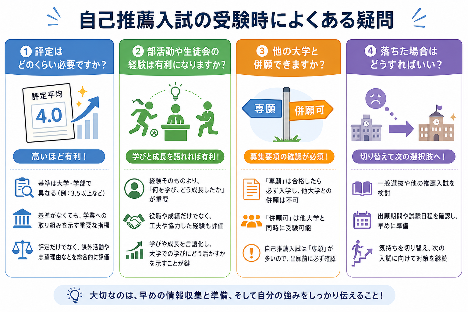 自己推薦入試の受験時によくある疑問