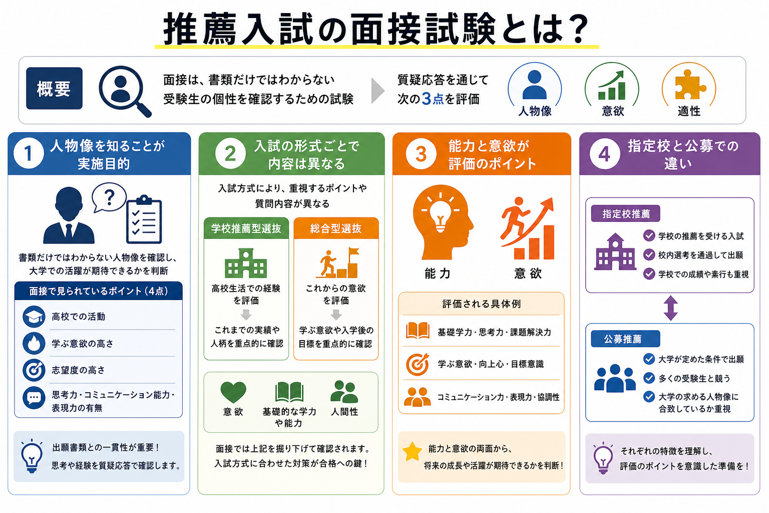 推薦入試の面接試験とは?
