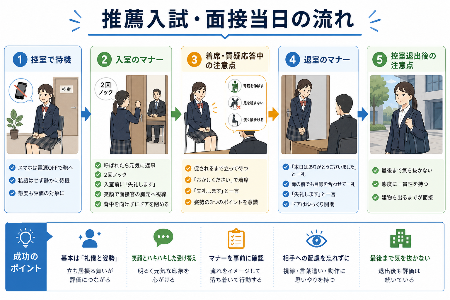 推薦入試・面接当日の流れ