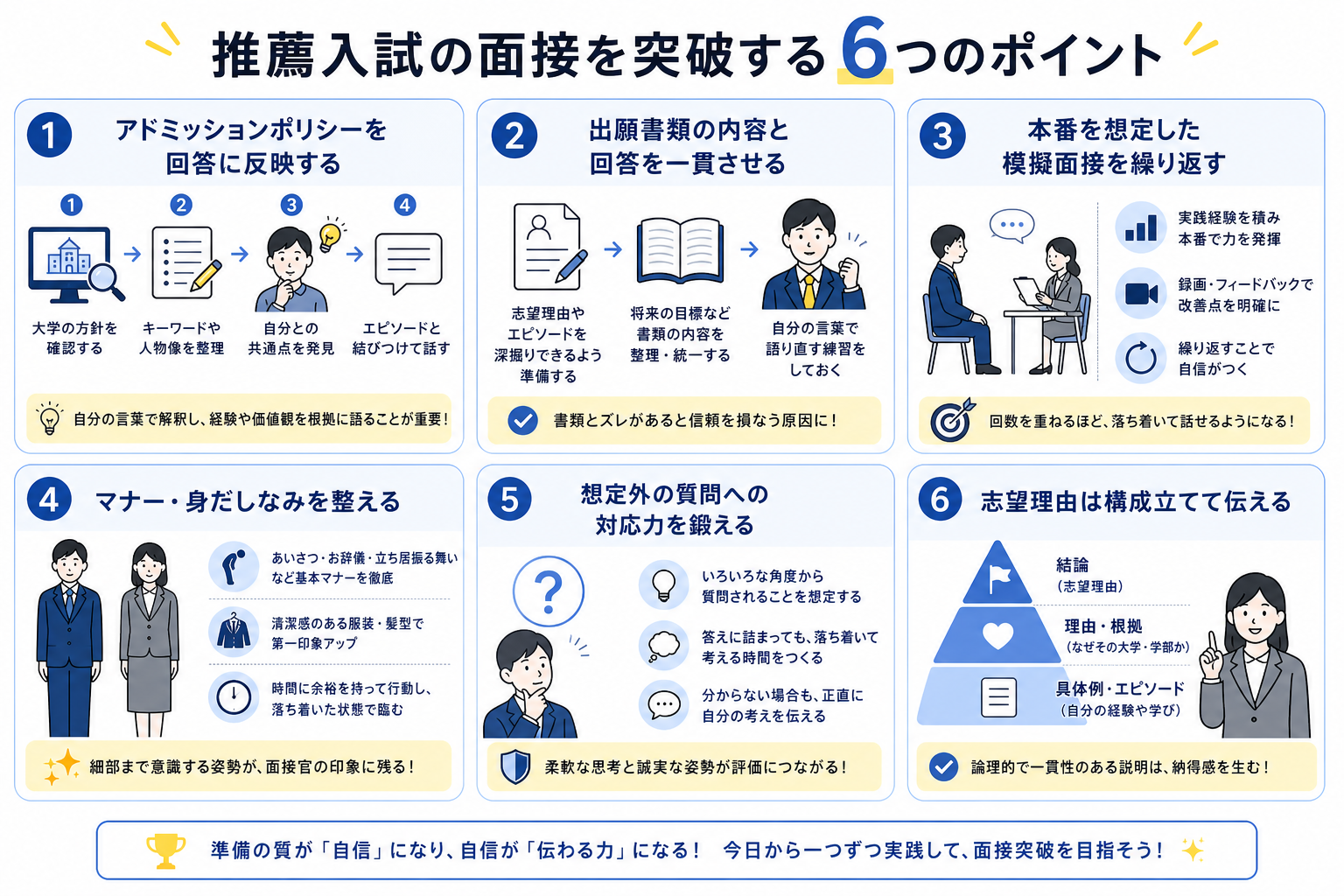 推薦入試の面接を突破する6つのポイント