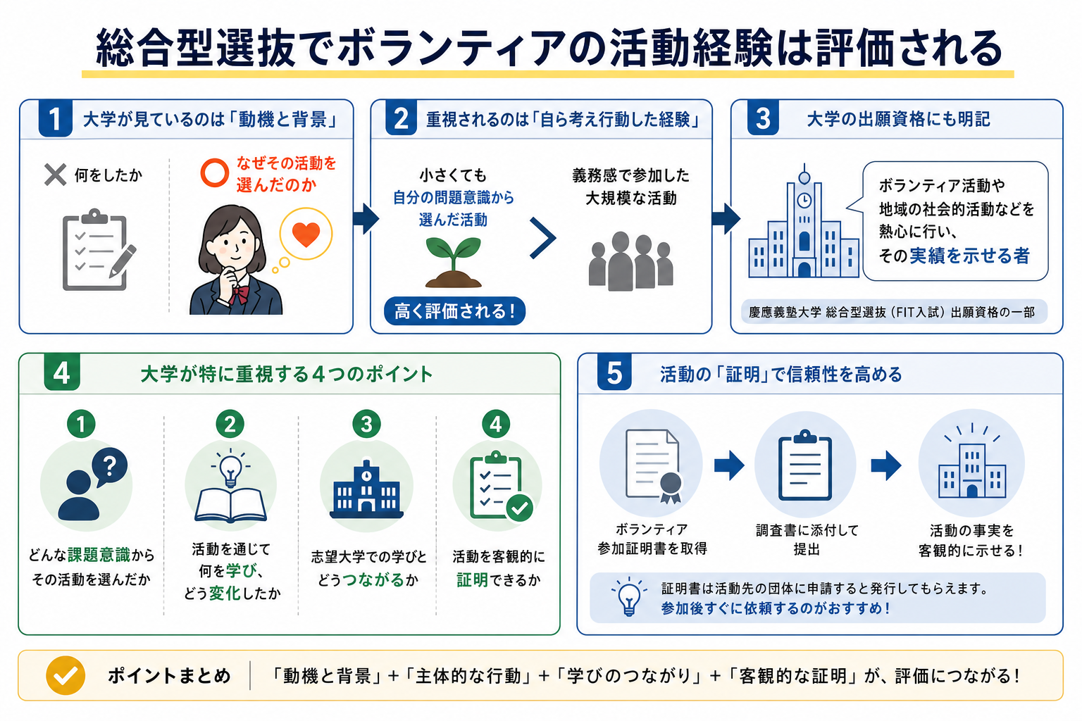 総合型選抜でボランティアの活動経験は評価される