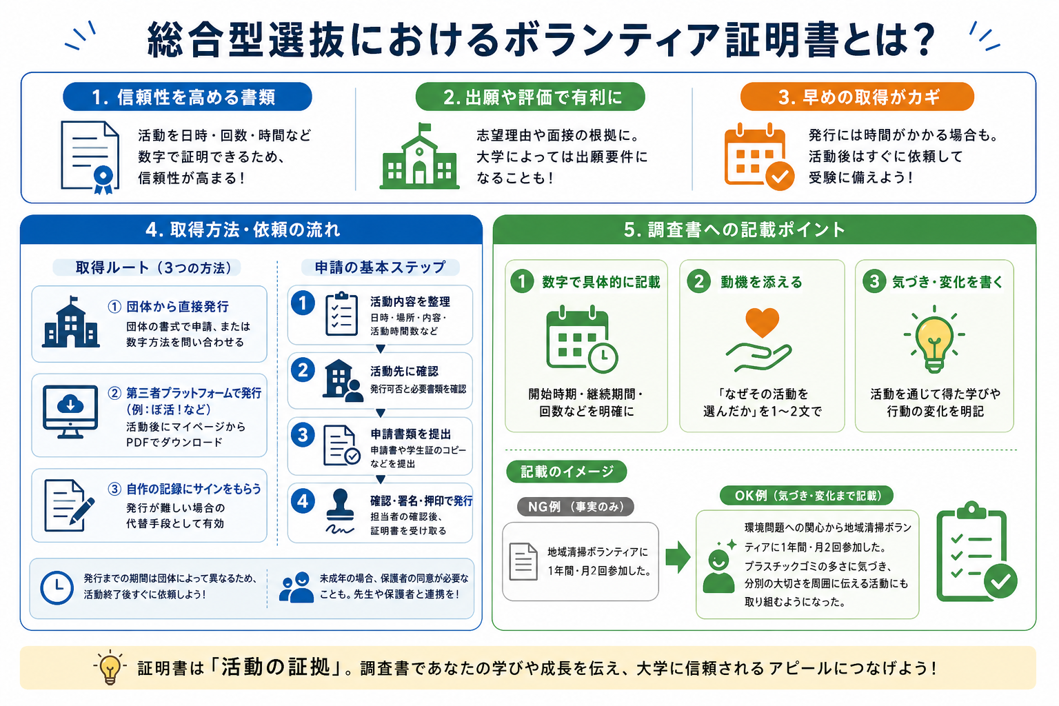 総合型選抜におけるボランティア証明書とは？