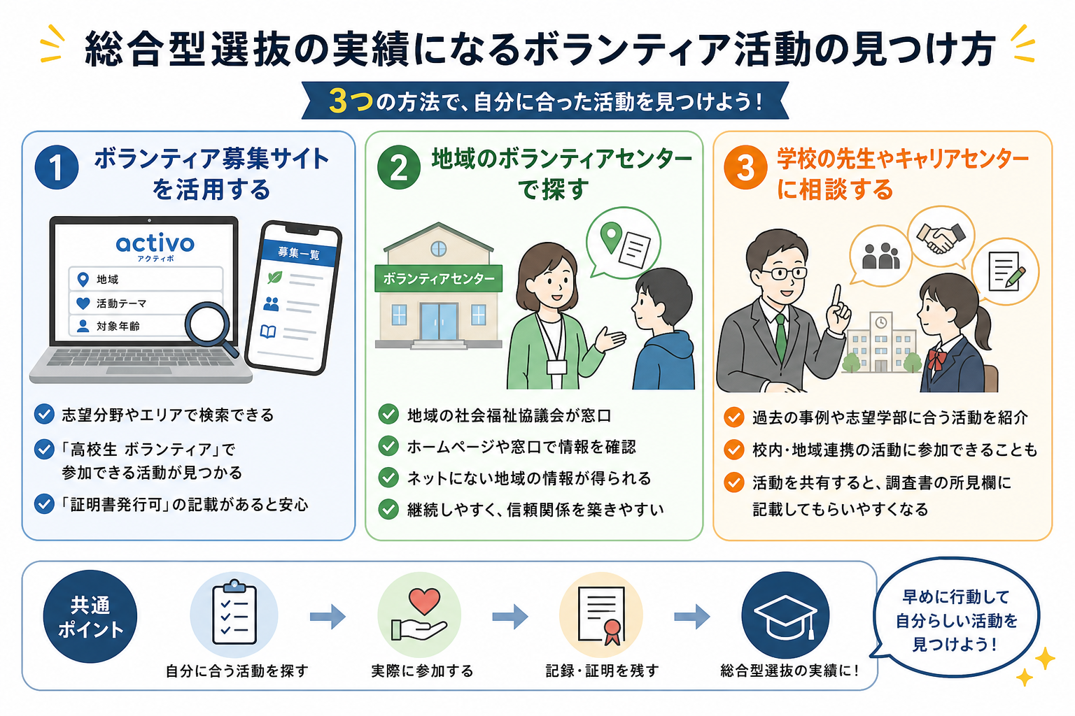 総合型選抜の実績になるボランティア活動の見つけ方