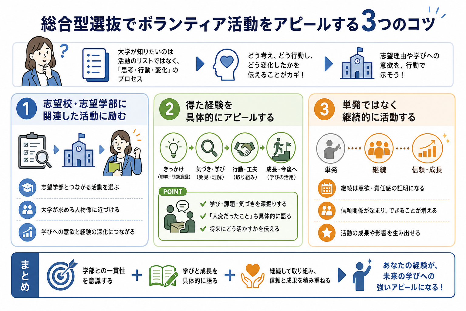 総合型選抜でボランティア活動をアピールする3つのコツ