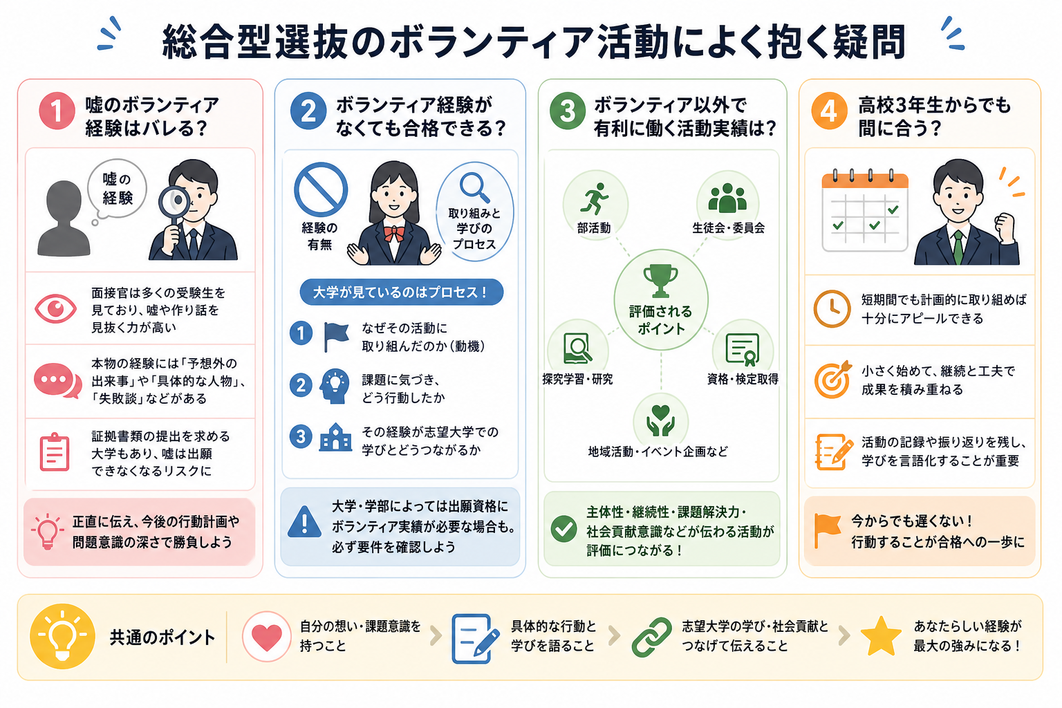 総合型選抜のボランティア活動によく抱く疑問