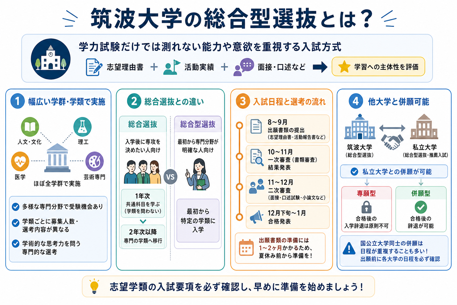 筑波大学の総合型選抜とは?