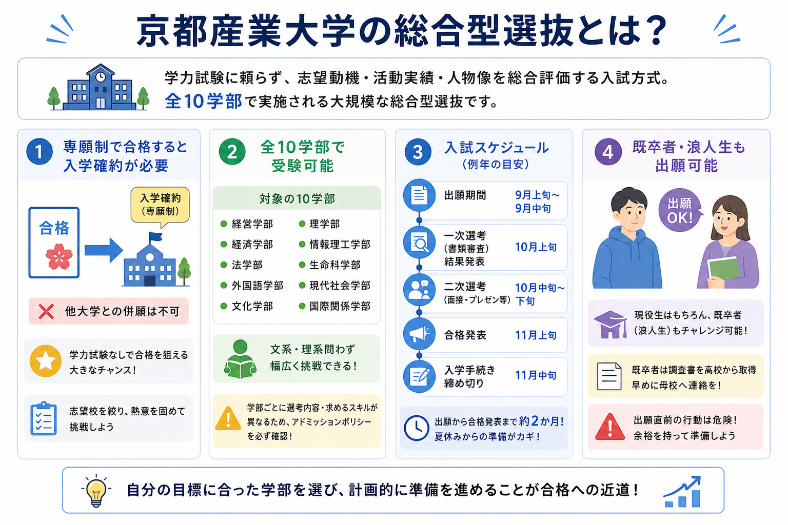 京都産業大学の総合型選抜とは?