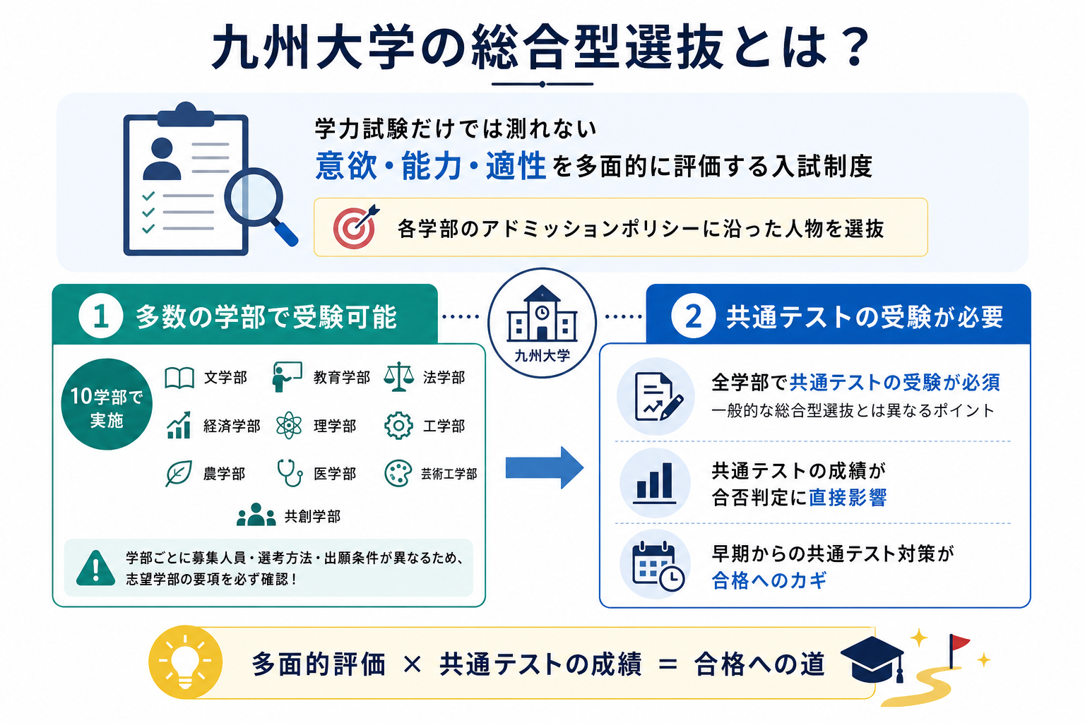九州大学の総合型選抜とは?