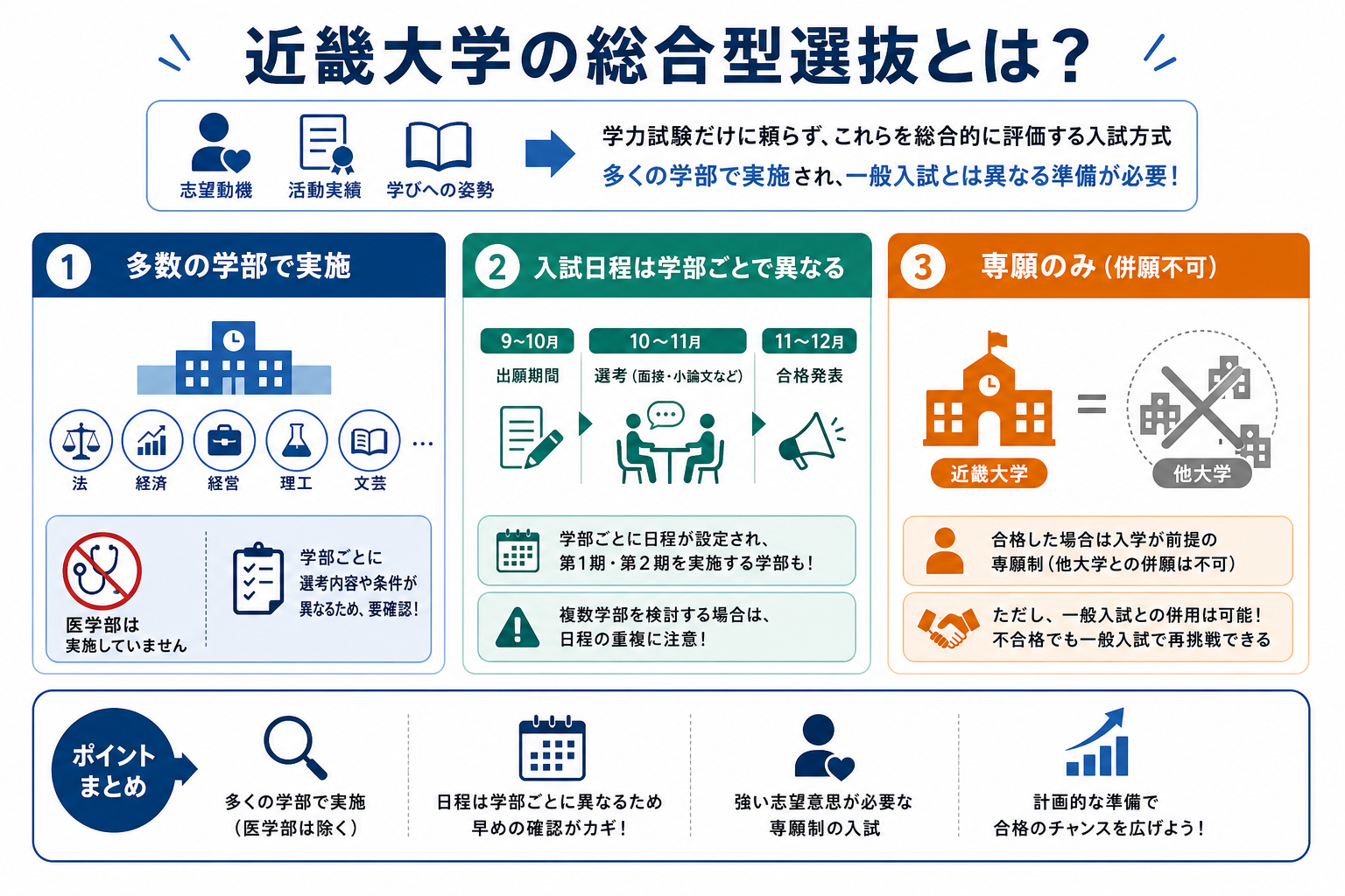 近畿大学の総合型選抜とは?
