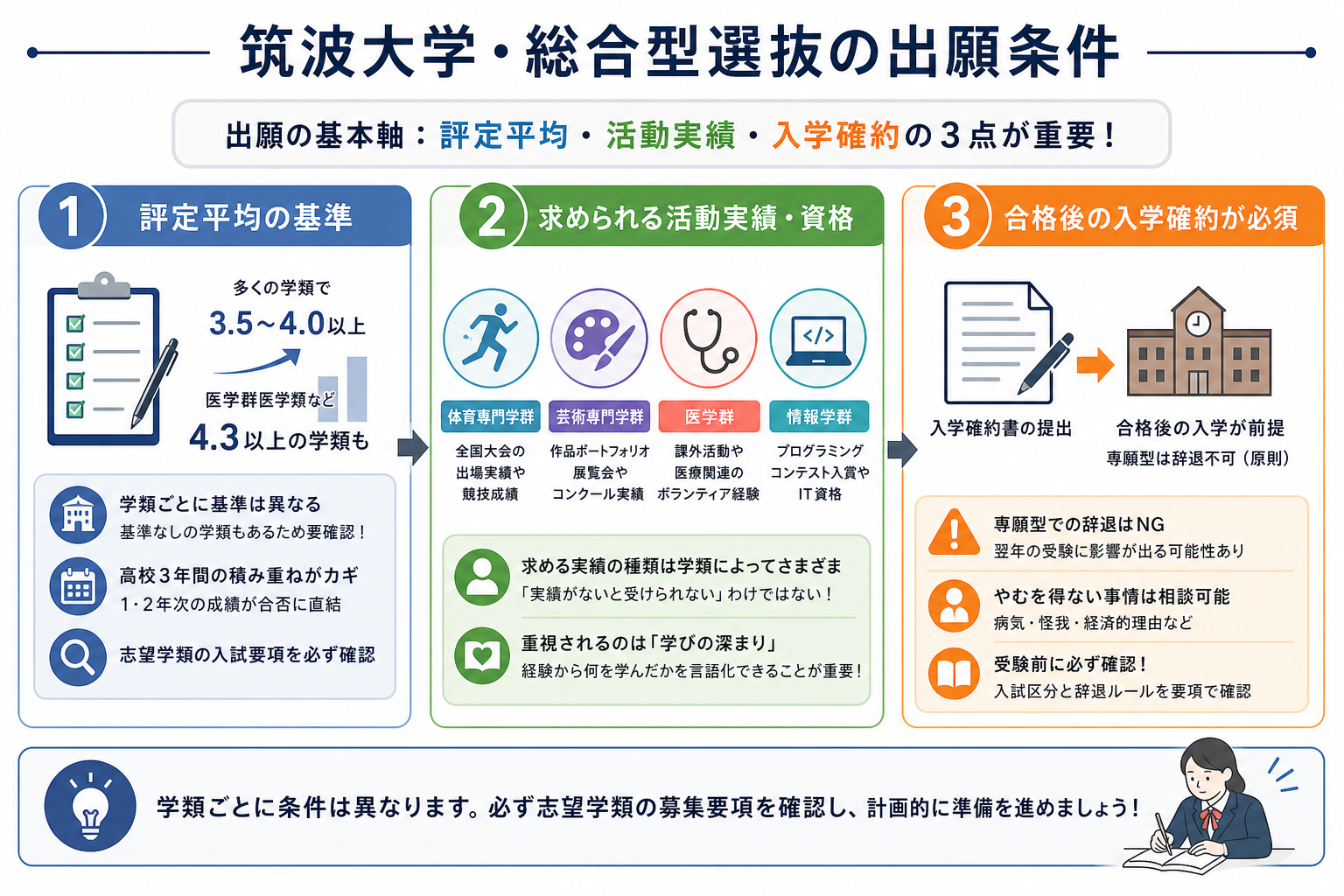 筑波大学・総合型選抜の出願条件