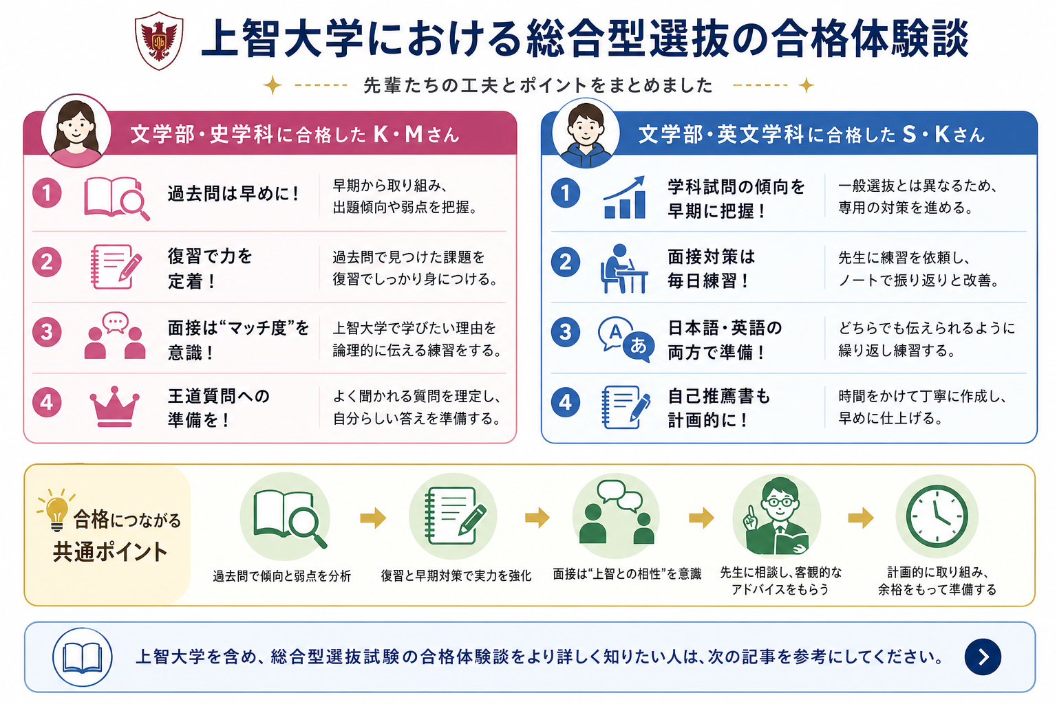 上智大学における総合型選抜の合格体験談