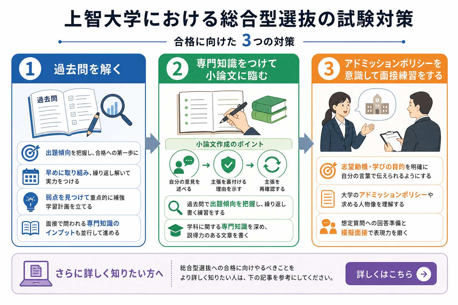 上智大学における総合型選抜の試験対策
