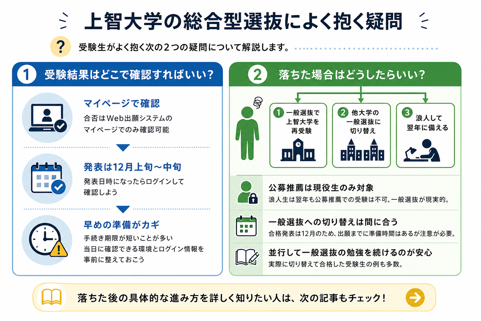 上智大学の総合型選抜によく抱く疑問