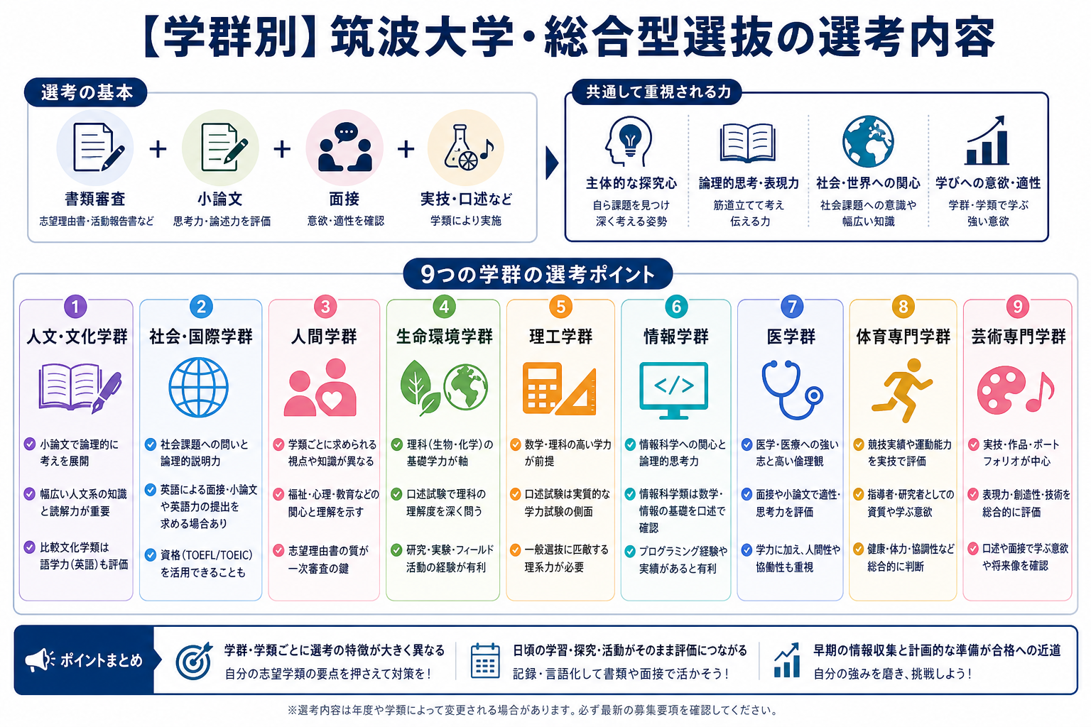 【学群別】筑波大学・総合型選抜の選考内容