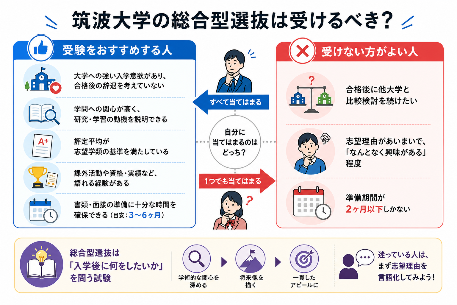 筑波大学の総合型選抜は受けるべき?