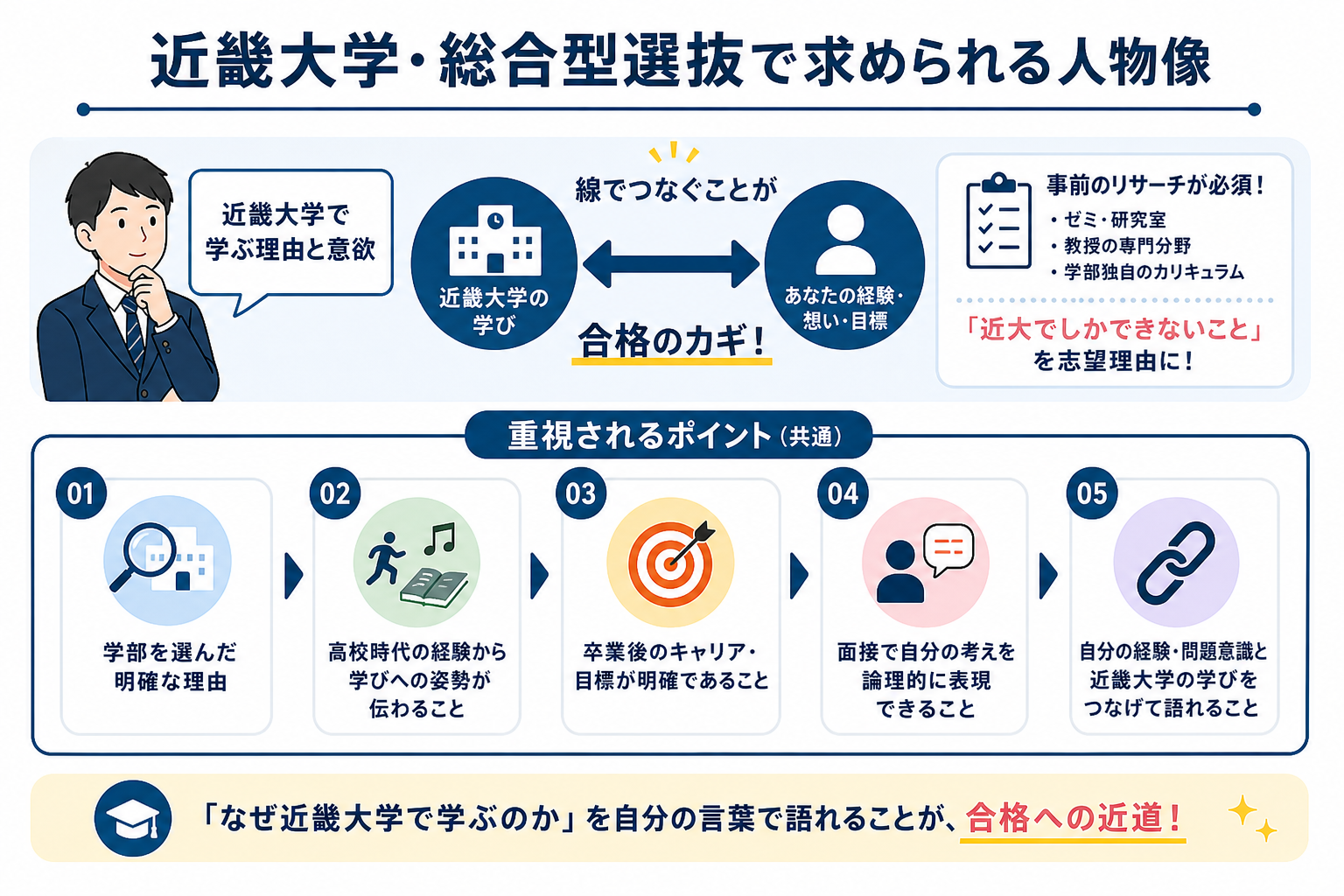 近畿大学・総合型選抜で求められる人物像