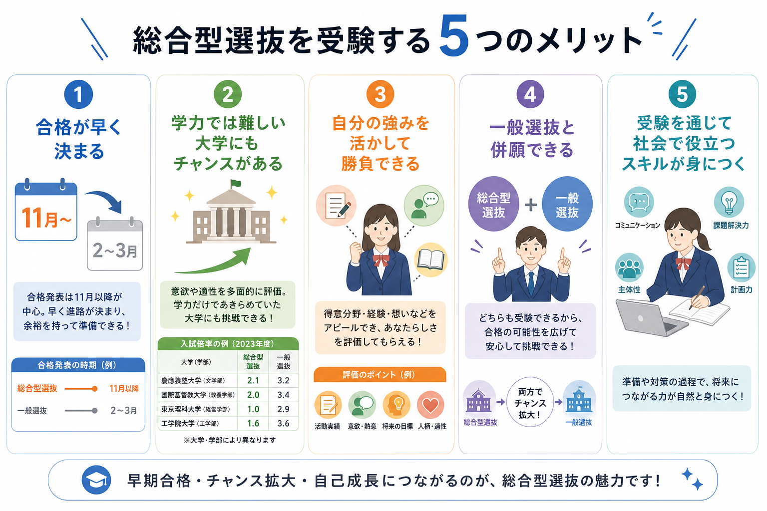 総合型選抜を受験する5つのメリット