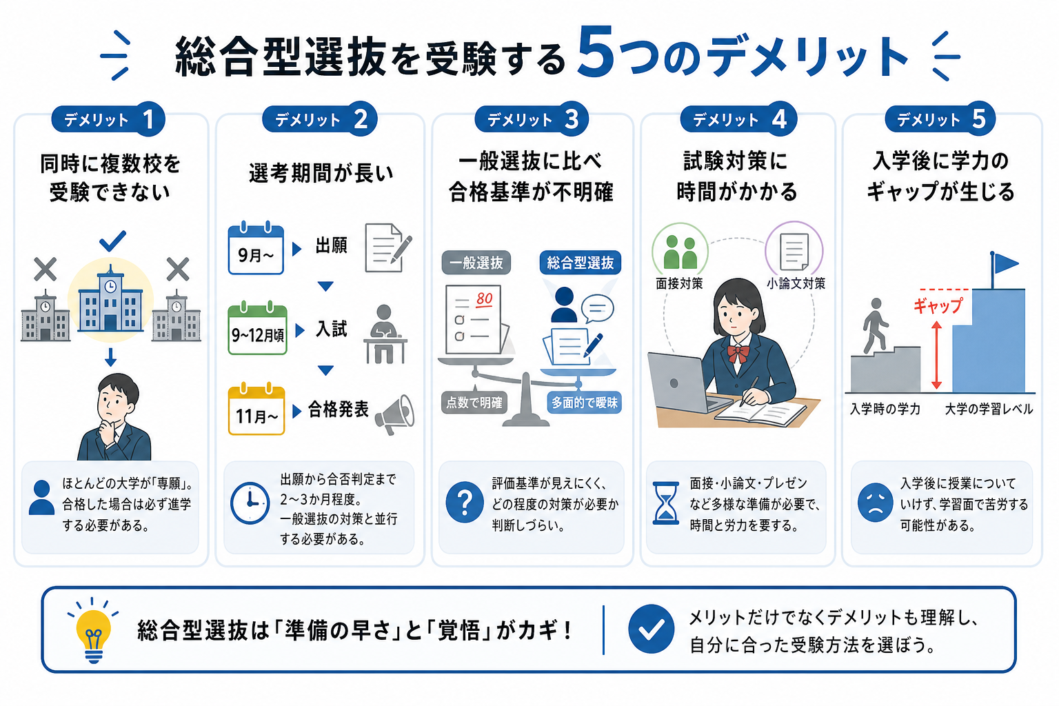 総合型選抜を受験する5つのデメリット
