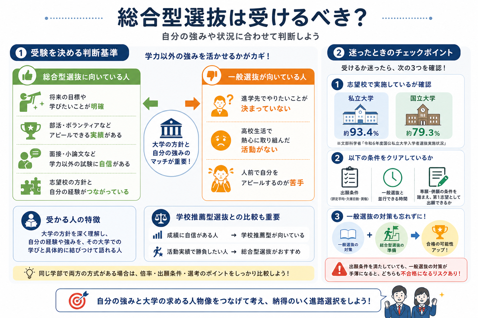 総合型選抜は受けるべき？