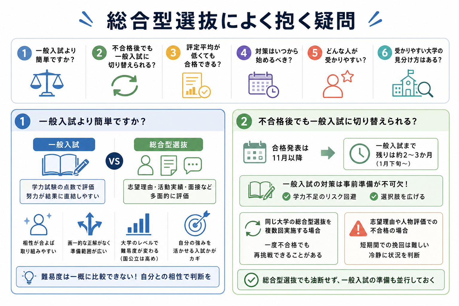総合型選抜によく抱く疑問