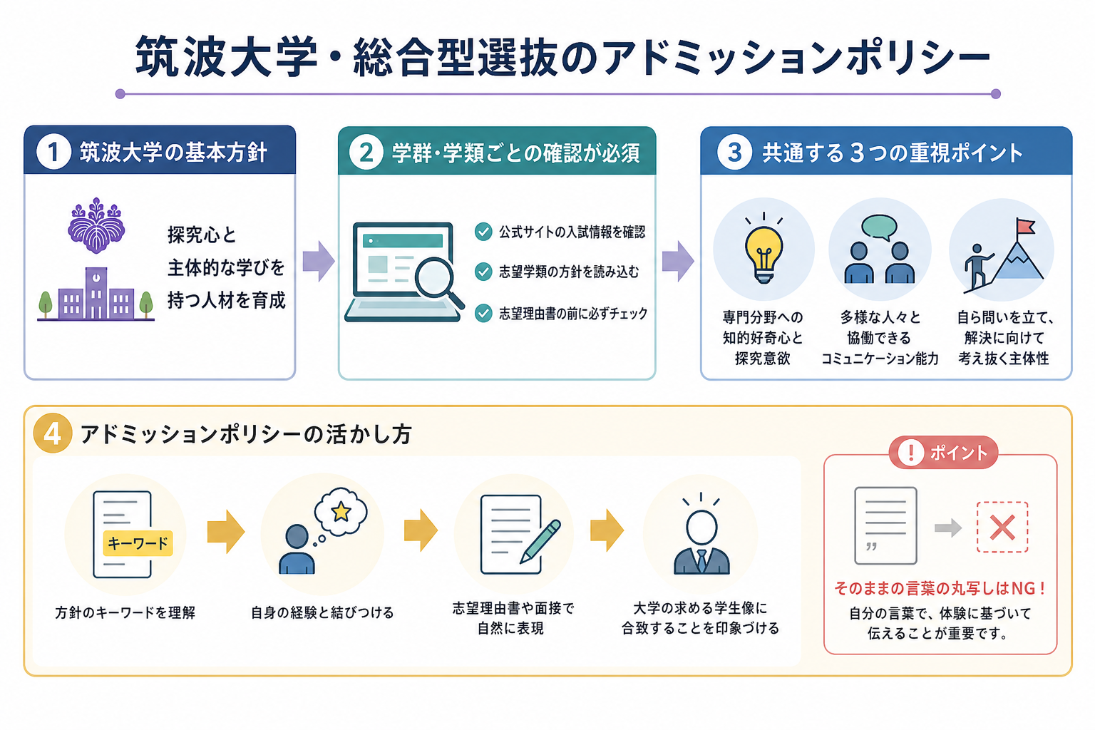 筑波大学・総合型選抜のアドミッションポリシー