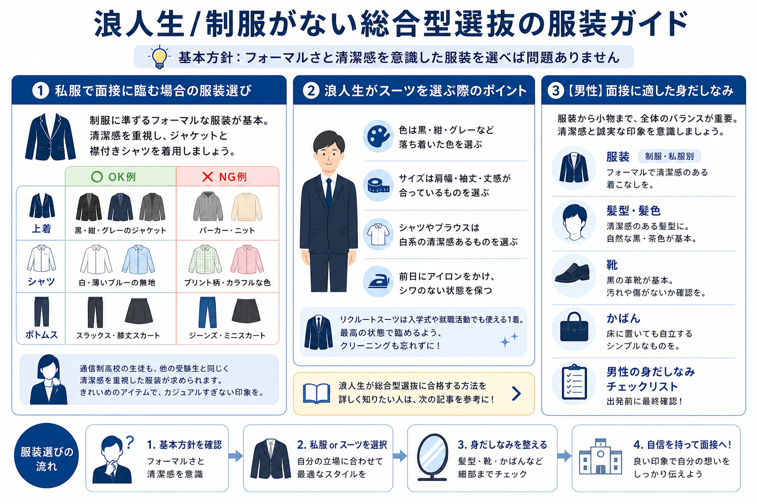 浪人生/制服がない総合型選抜の服装ガイド