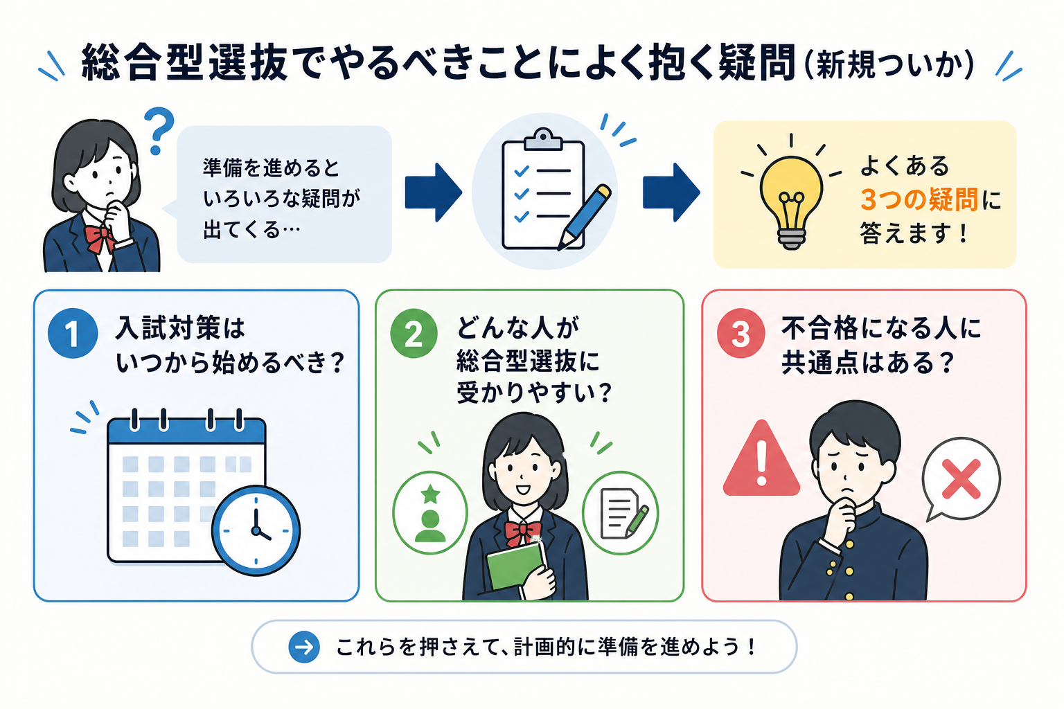 総合型選抜でやるべきことによく抱く疑問(新規ついか)