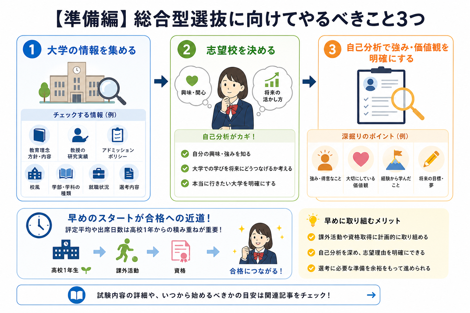 【準備編】総合型選抜に向けてやるべきこと3つ