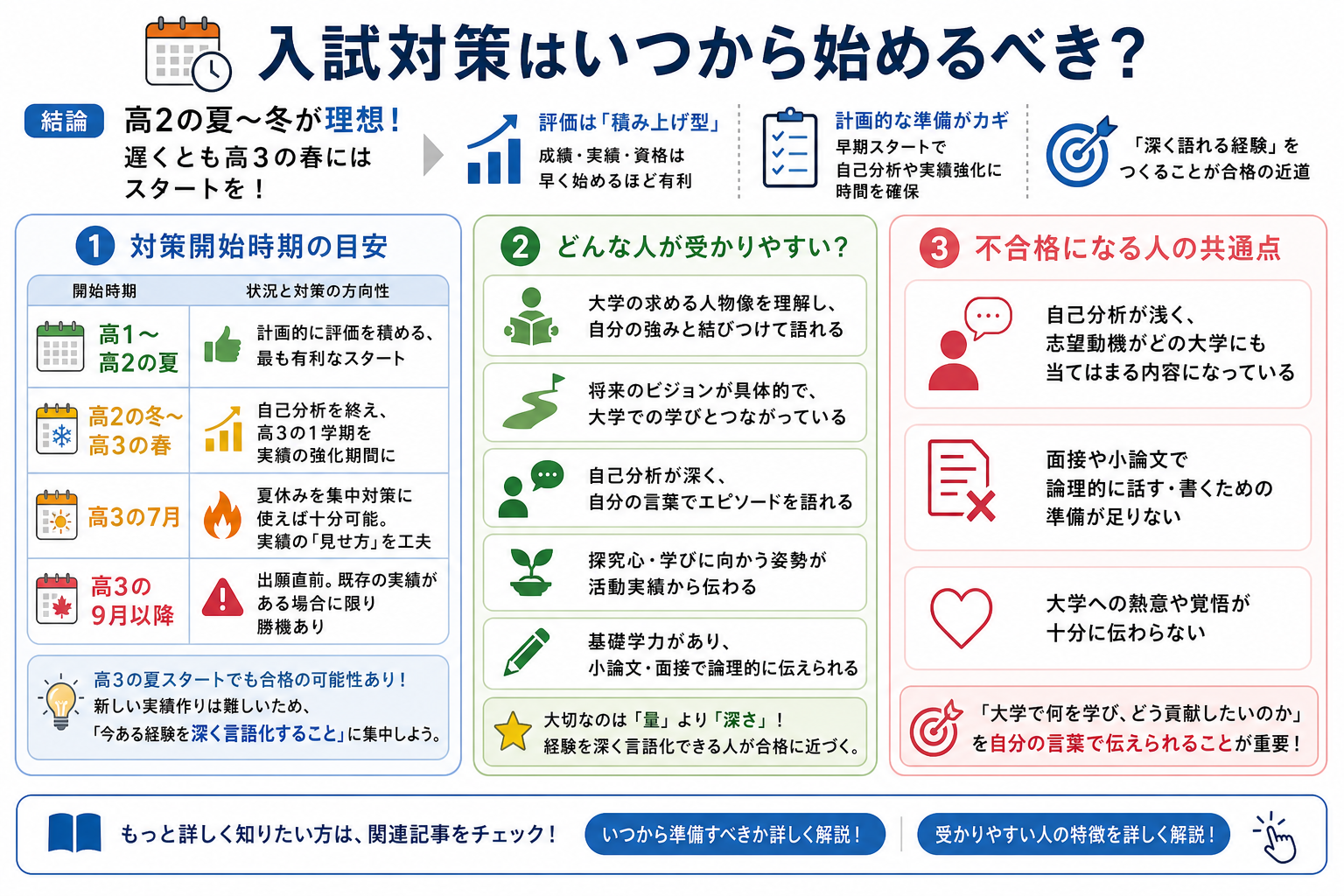 入試対策はいつから始めるべき?