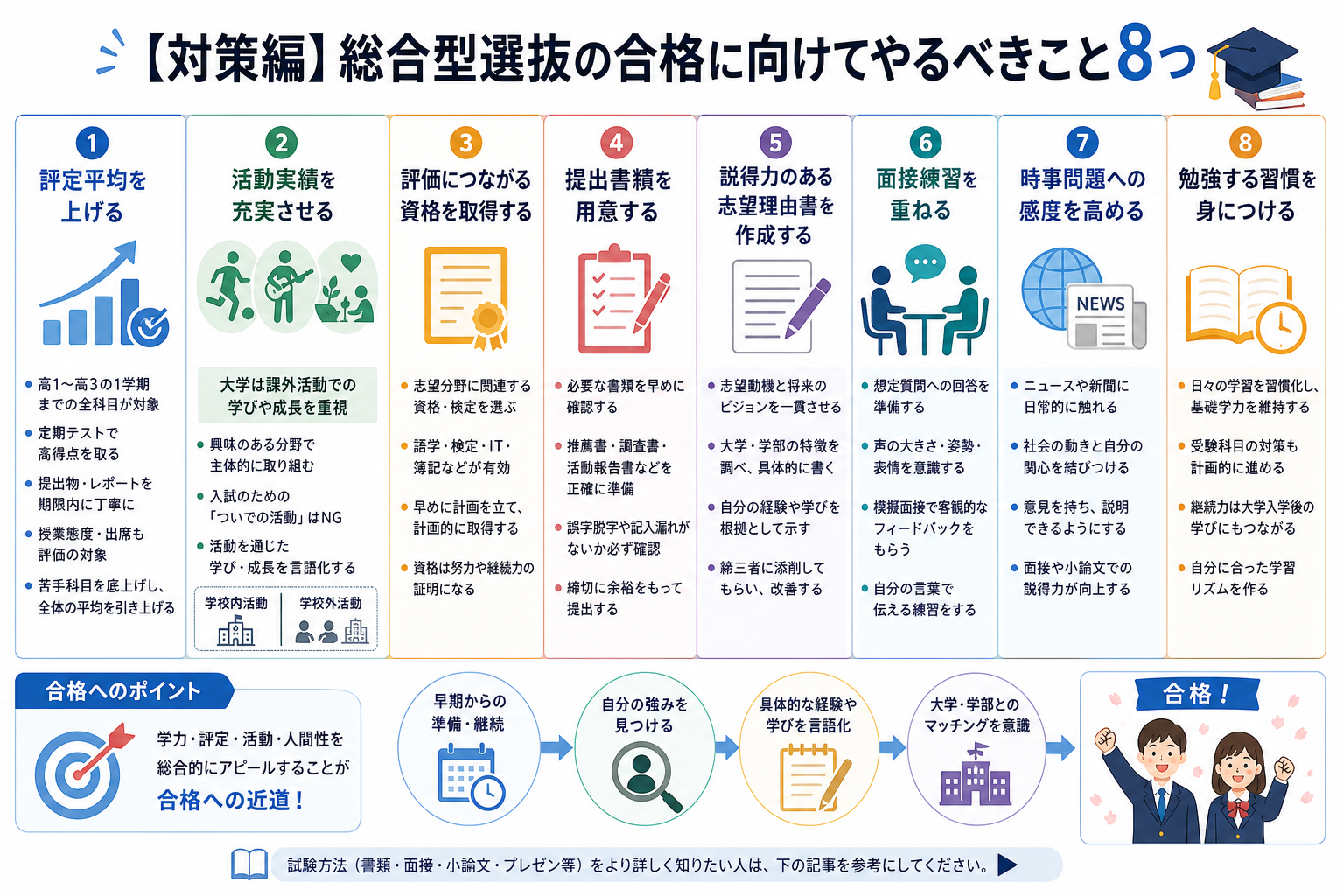 【対策編】総合型選抜の合格に向けてやるべきこと8つ