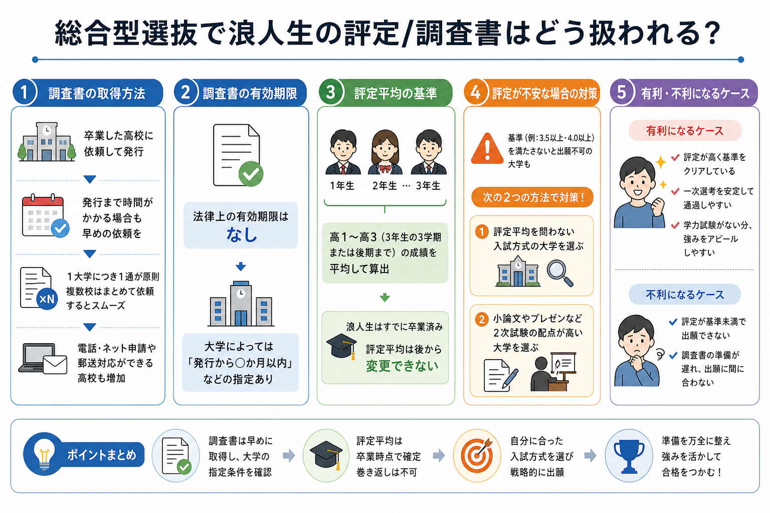 総合型選抜で浪人生の評定/調査書はどう扱われる?