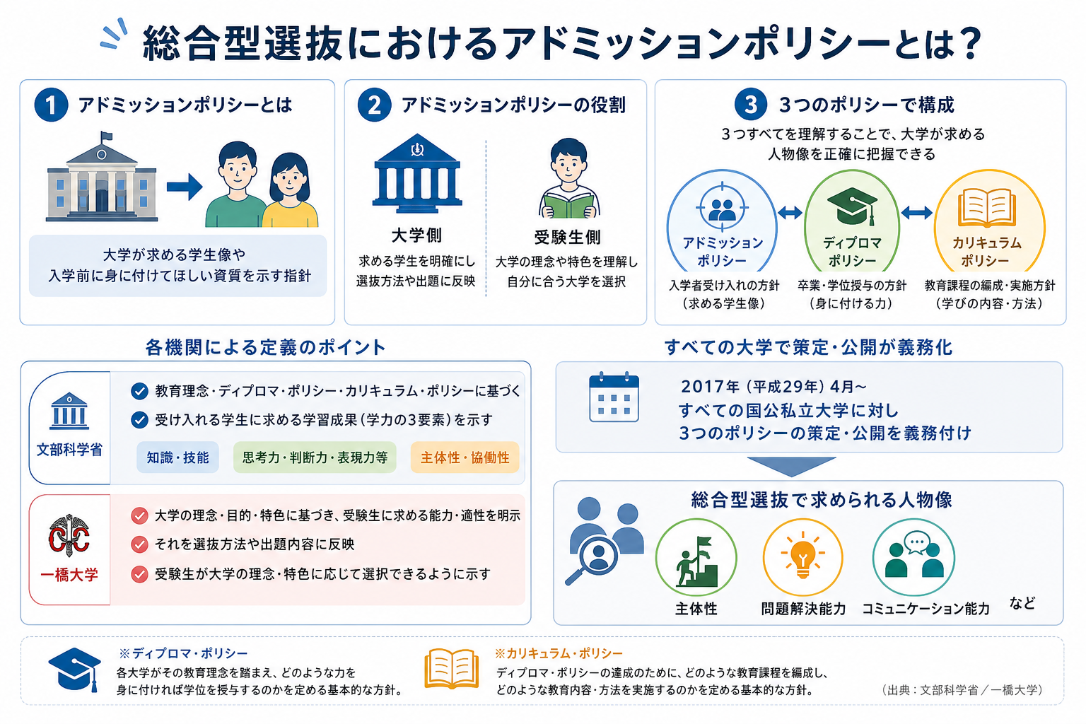 総合型選抜におけるアドミッションポリシーとは？