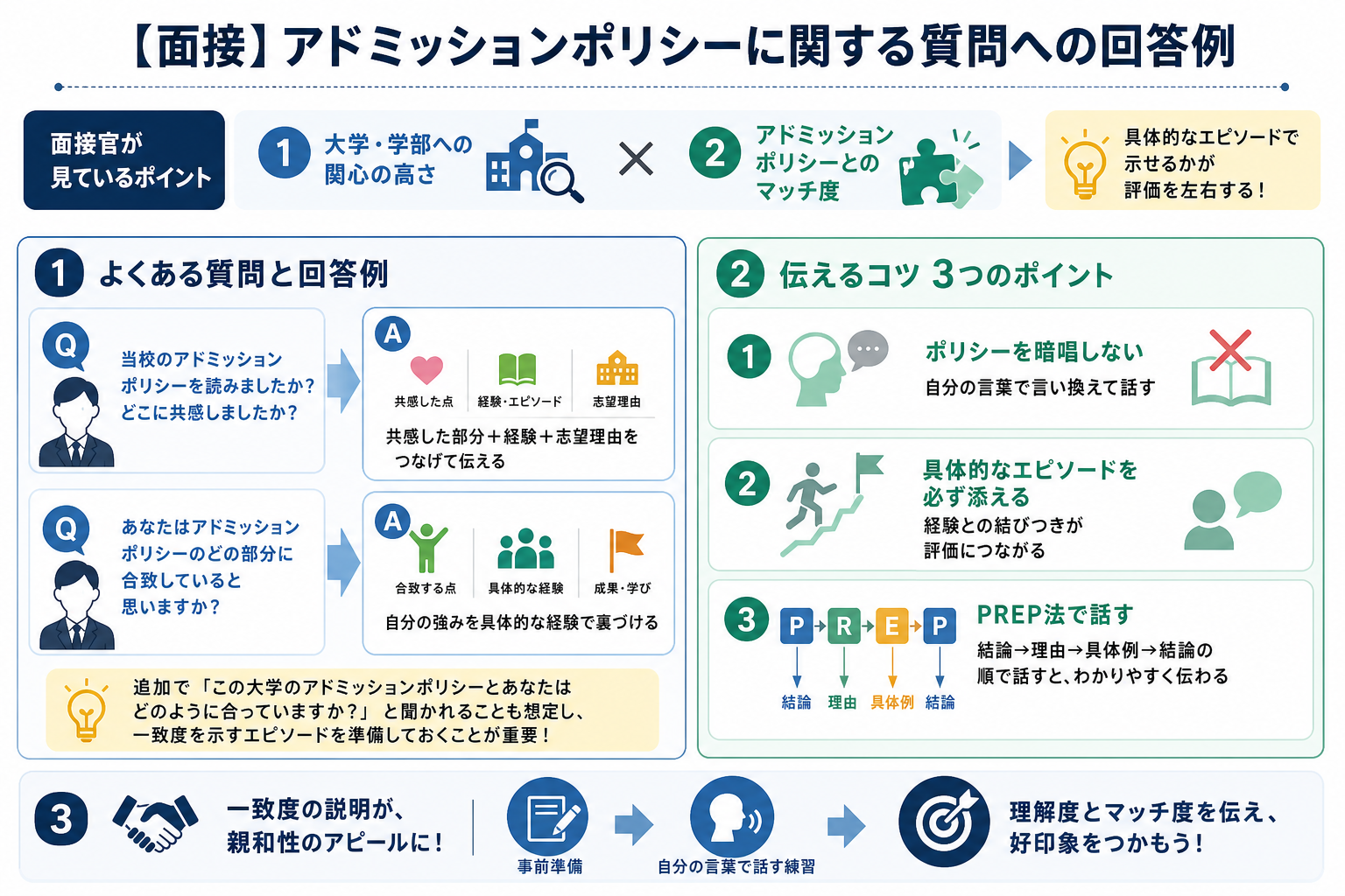【面接】アドミッションポリシーに関する質問への回答例