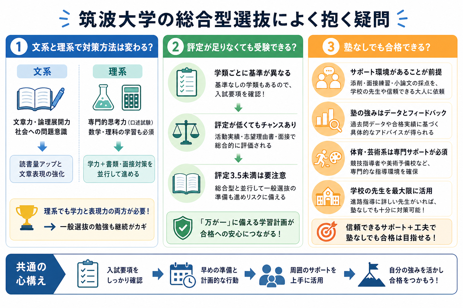 筑波大学の総合型選抜によく抱く疑問
