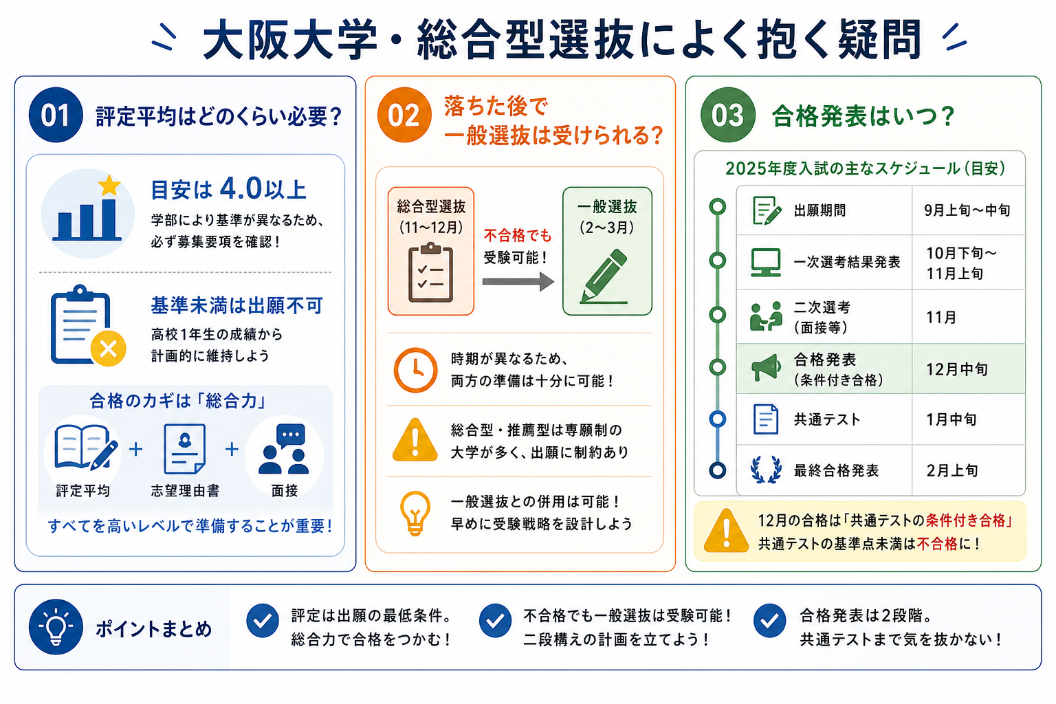 大阪大学・総合型選抜によく抱く疑問