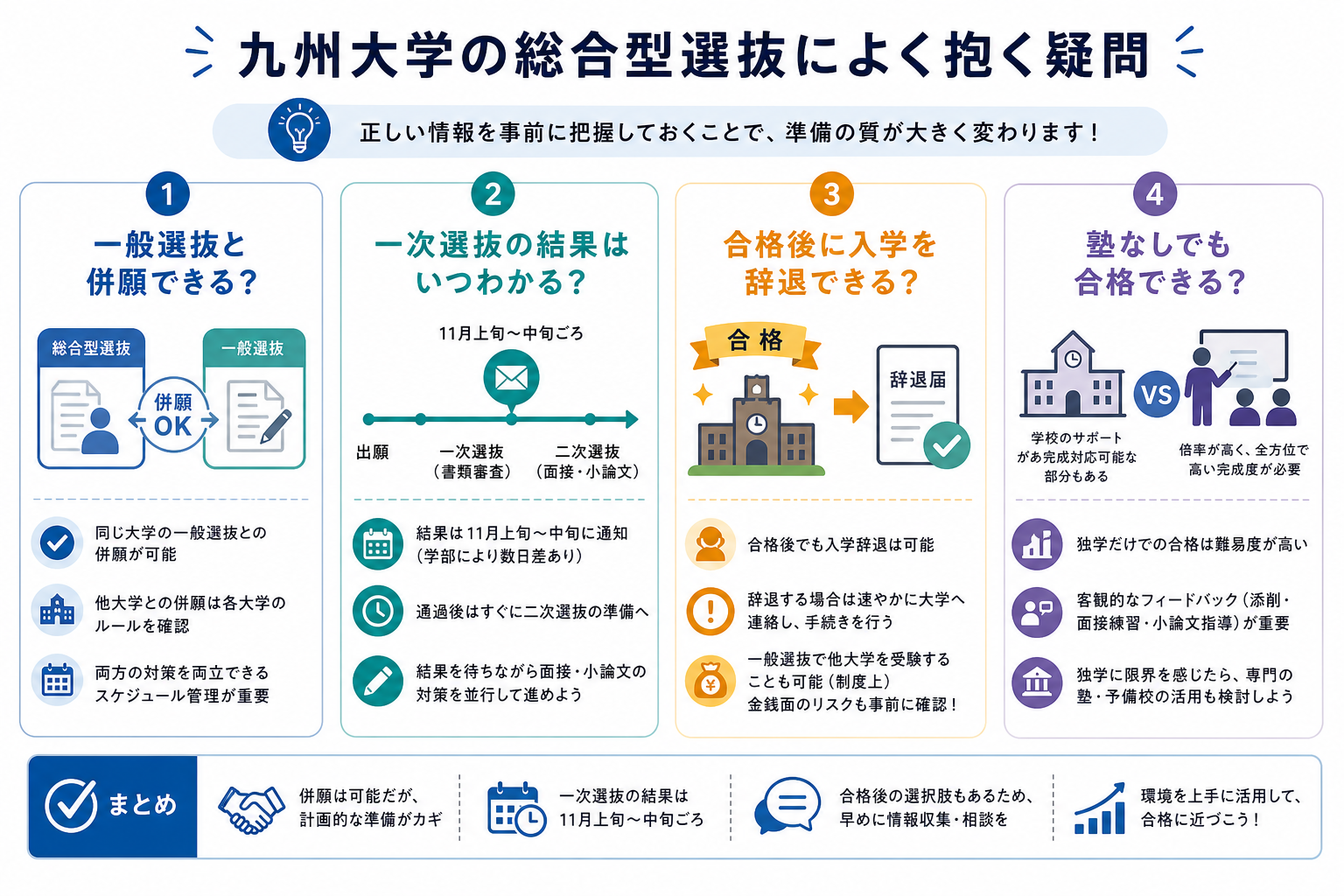 九州大学の総合型選抜によく抱く疑問