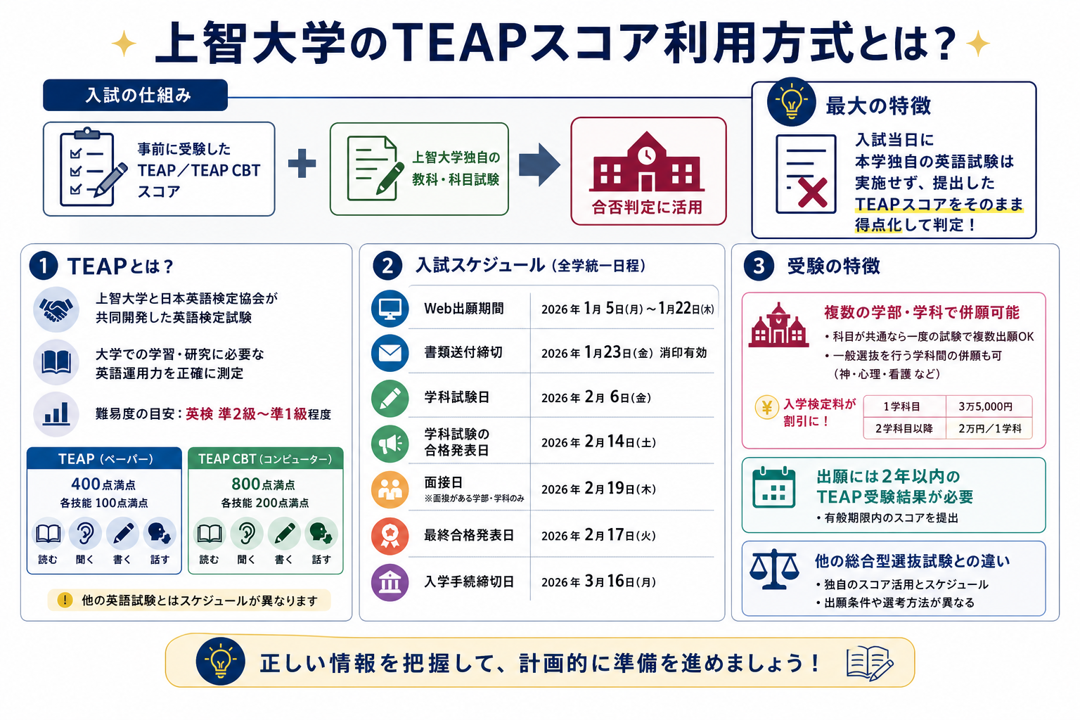 上智大学のTEAPスコア利用方式とは？