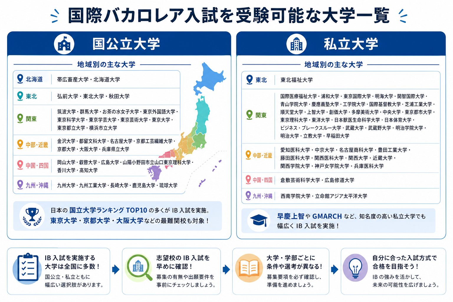 国際バカロレア入試を受験可能な大学一覧