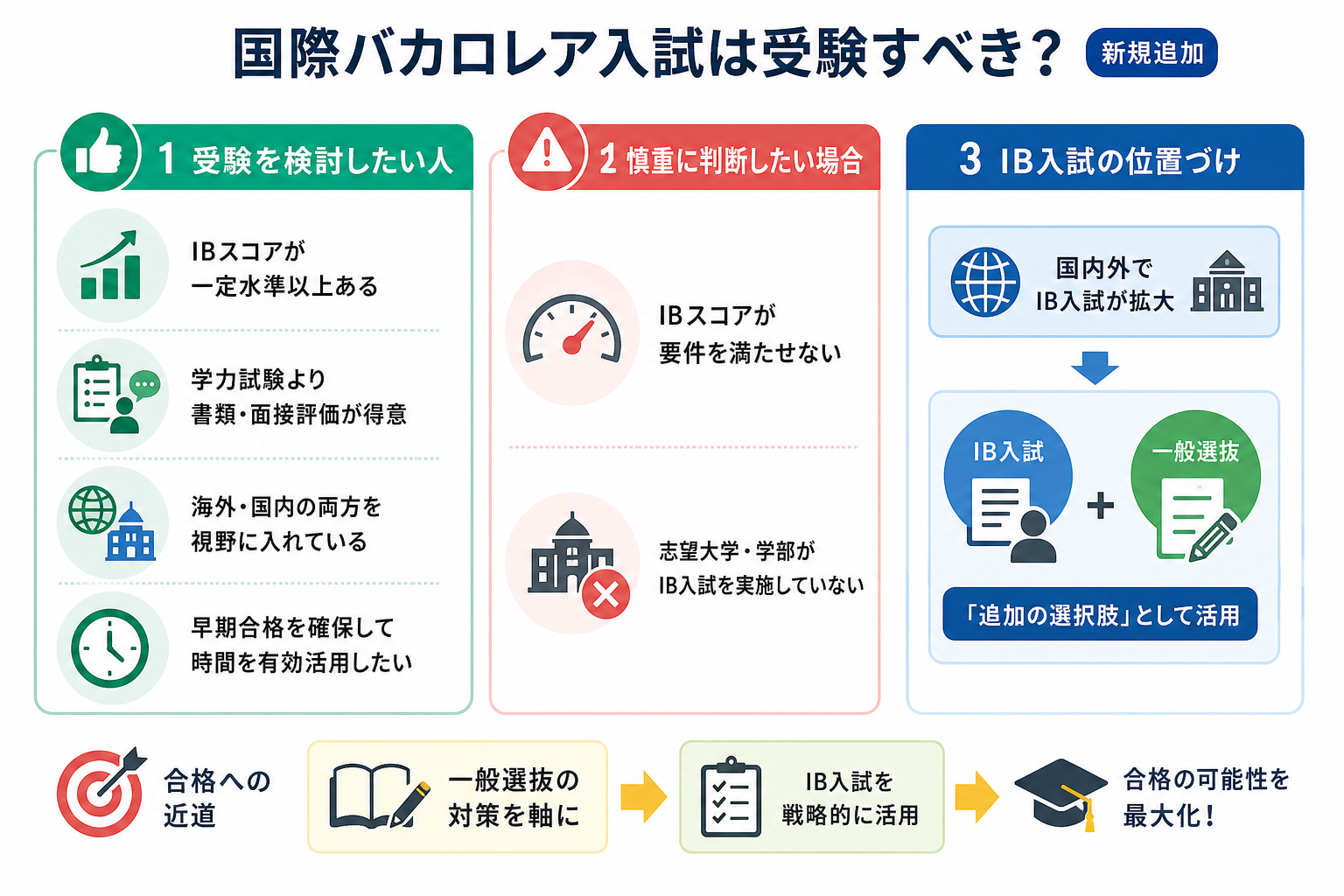 国際バカロレア入試は受験すべき？（新規追加）